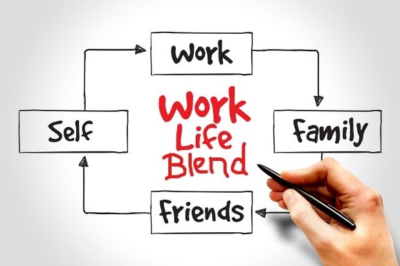 work life blend essay